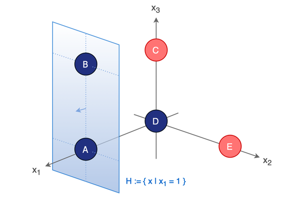 This picture is the front image of our article. It represents five points