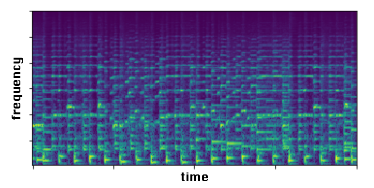 Spectrogram