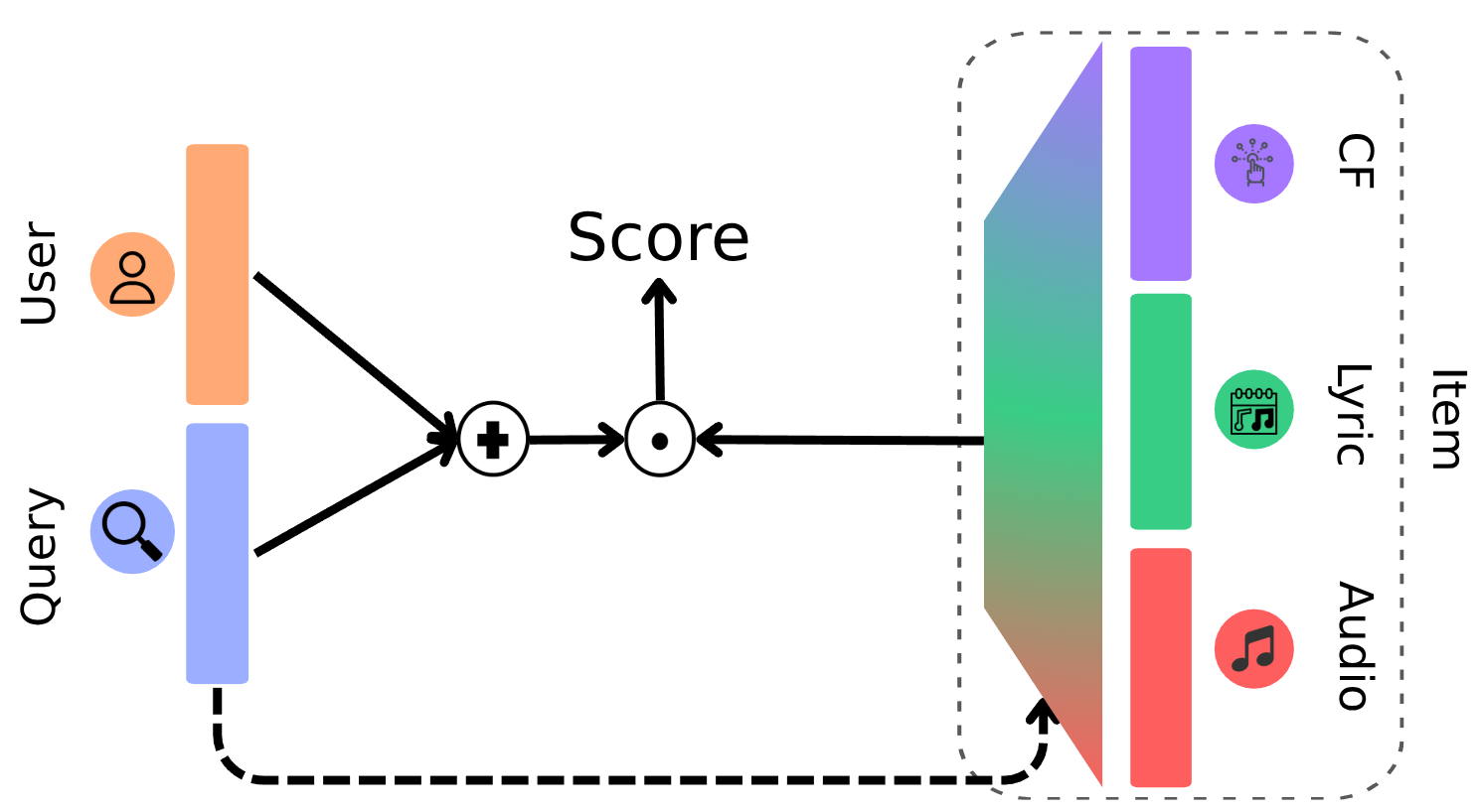  JAM (Just Ask for Music) framework outline..