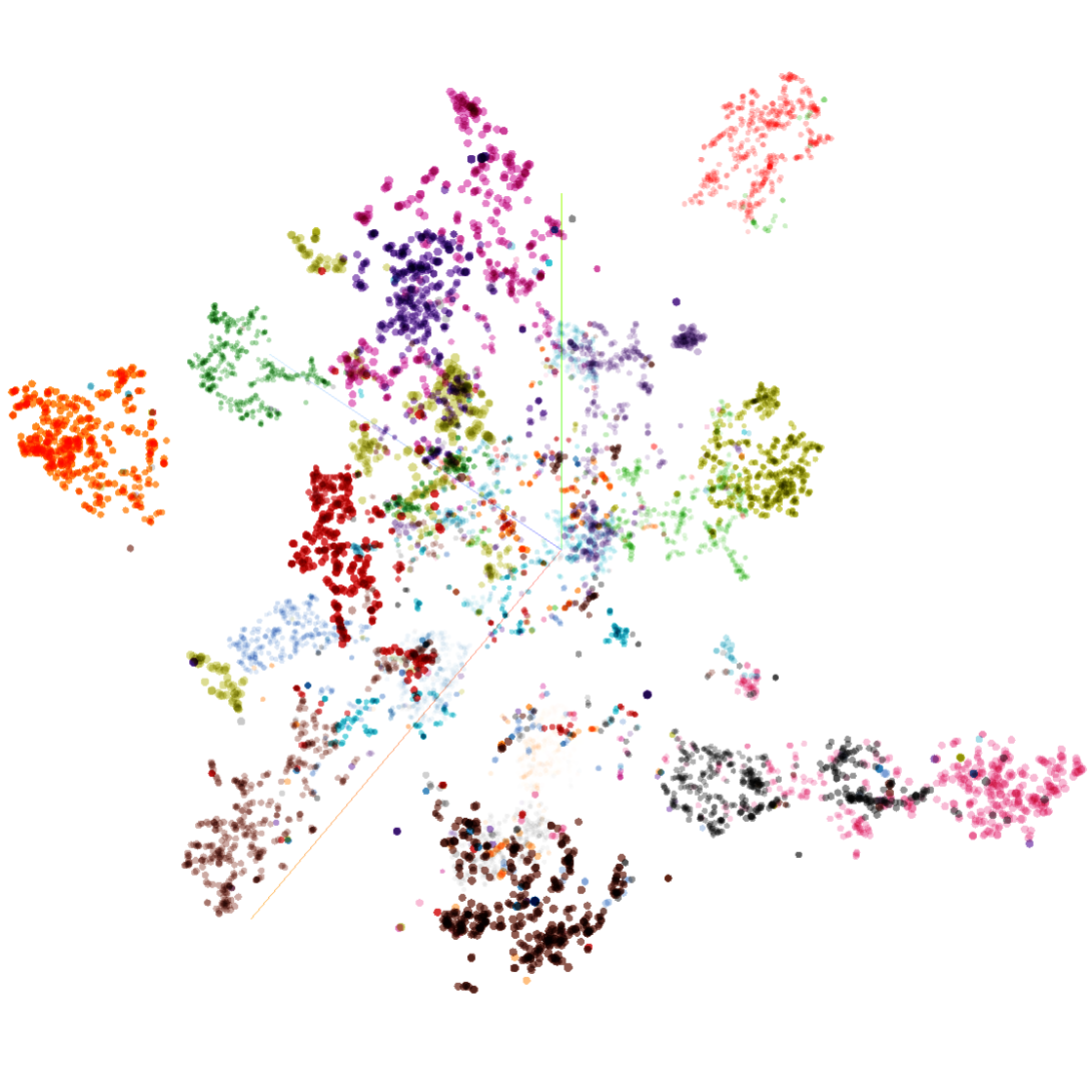 TSNE representation of artist embeddings