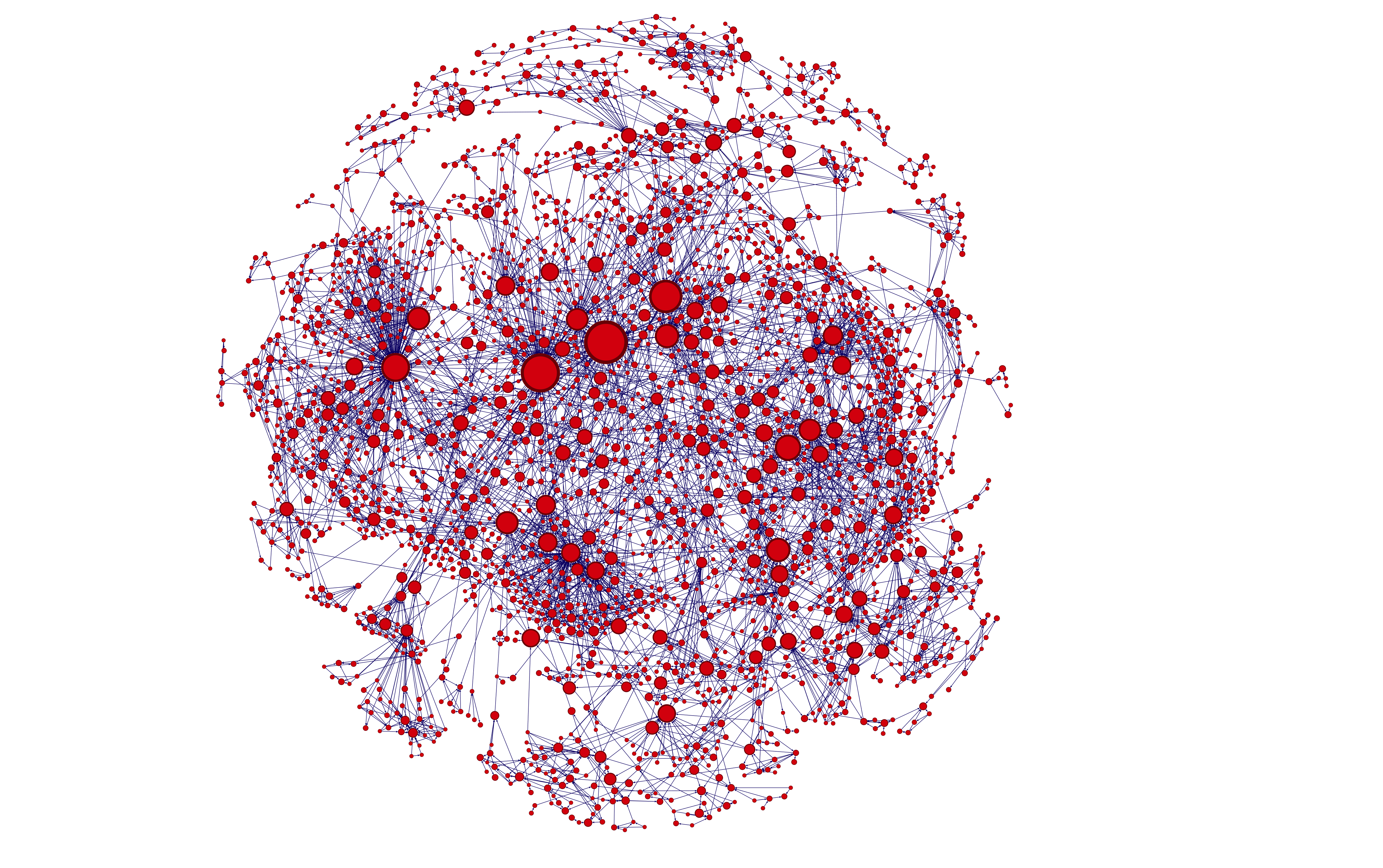 Cora directed graph