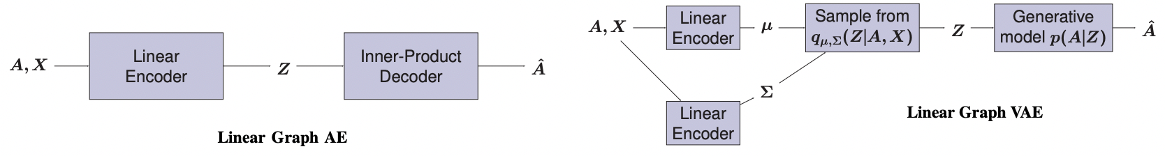 Linear graph AE and VAE models