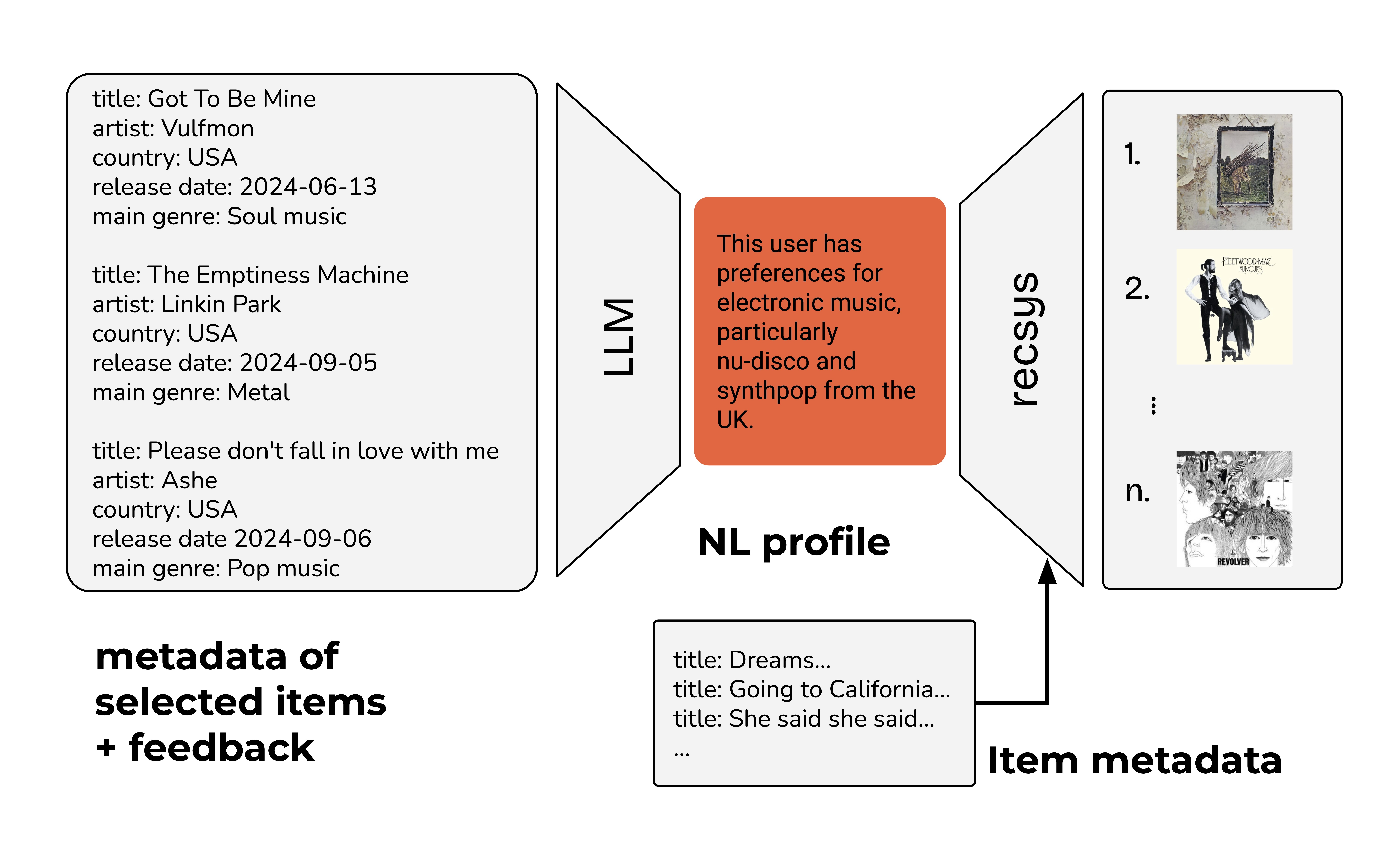 Overview of the methodology.