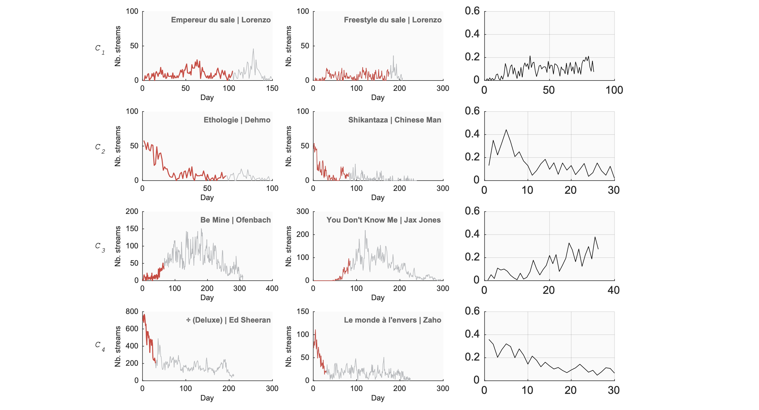 album_clusters